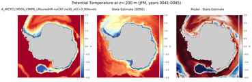 JFM Potential Temperature