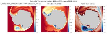 ANN Potential Temperature