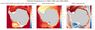 JFM Potential Temperature