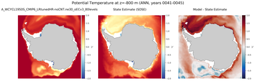 ANN Potential Temperature