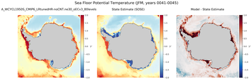 JFM Potential Temperature