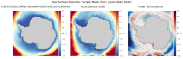 ANN Potential Temperature