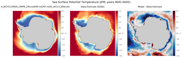 JFM Potential Temperature