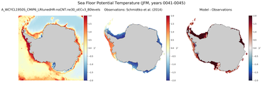 JFM Potential Temperature