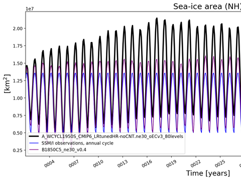 Time Series