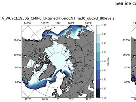 Sea Ice Analysis