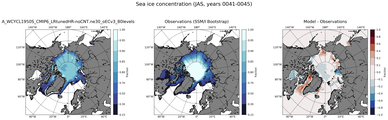 JAS Climatology Map of Northern-Hemisphere Sea-Ice Concentration