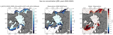 JFM Climatology Map of Northern-Hemisphere Sea-Ice Concentration