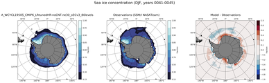 DJF Climatology Map of Southern-Hemisphere Sea-Ice Concentration