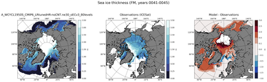 FM Climatology Map of Northern-Hemisphere Sea-Ice Thickness.