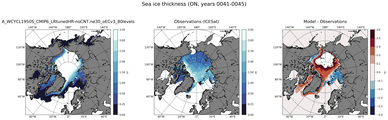 ON Climatology Map of Northern-Hemisphere Sea-Ice Thickness.