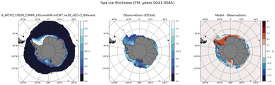 FM Climatology Map of Southern-Hemisphere Sea-Ice Thickness.