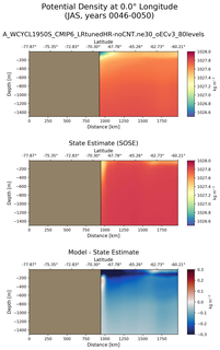 JAS Potential Density at 0.0$\degree$ Longitude JAS
