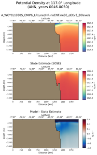 ANN Potential Density at 117.0$\degree$ Longitude ANN