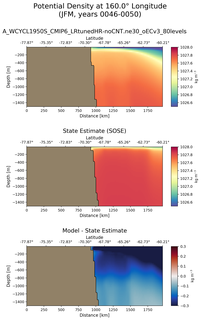 JFM Potential Density at 160.0$\degree$ Longitude JFM