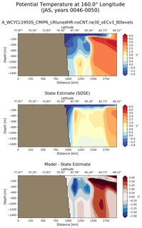 JAS Potential Temperature at 160.0$\degree$ Longitude JAS
