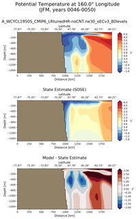 JFM Potential Temperature at 160.0$\degree$ Longitude JFM
