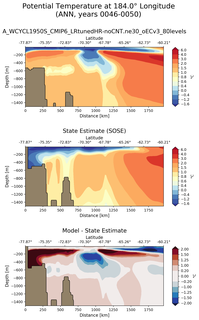 ANN Potential Temperature at 184.0$\degree$ Longitude ANN