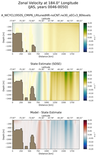 JAS Zonal Velocity at 184.0$\degree$ Longitude JAS