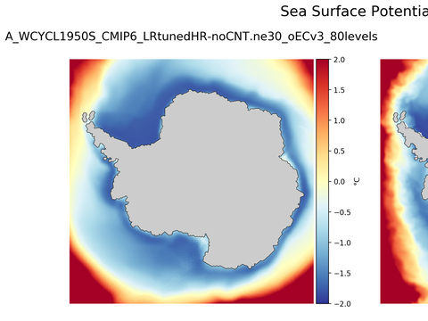 Antarctic Potential Temperature