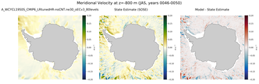 JAS Meridional Velocity
