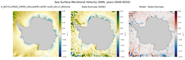 ANN Meridional Velocity