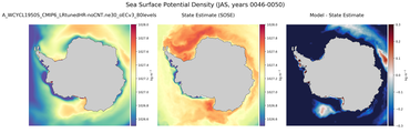 JAS Potential Density