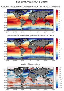 JFM Mean Sea Surface Temperature