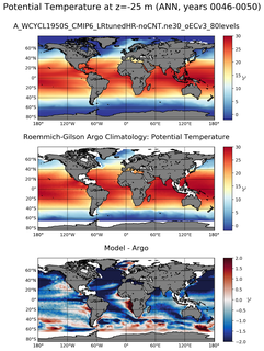 ANN Model potential temperature compared with Argo observations