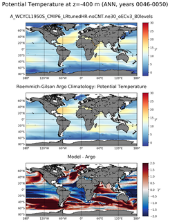 ANN Model potential temperature compared with Argo observations