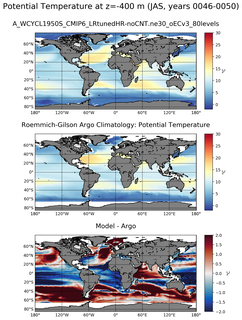 JAS Model potential temperature compared with Argo observations