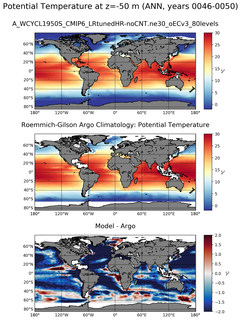 ANN Model potential temperature compared with Argo observations
