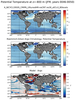 JFM Model potential temperature compared with Argo observations