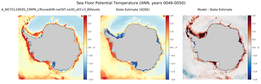 ANN Potential Temperature