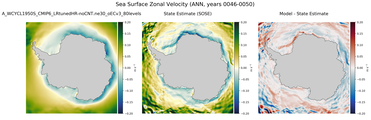 ANN Zonal Velocity