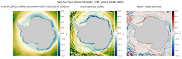 JFM Zonal Velocity