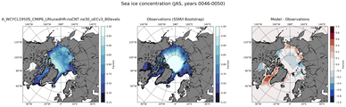 JAS Climatology Map of Northern-Hemisphere Sea-Ice Concentration