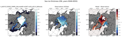 ON Climatology Map of Northern-Hemisphere Sea-Ice Thickness.