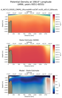 ANN Potential Density at 198.0$\degree$ Longitude ANN