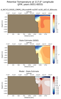 JFM Potential Temperature at 117.0$\degree$ Longitude JFM