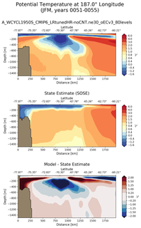 JFM Potential Temperature at 187.0$\degree$ Longitude JFM