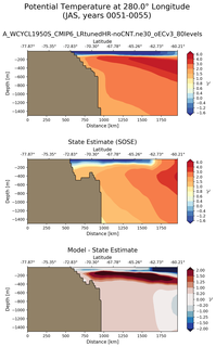 JAS Potential Temperature at 280.0$\degree$ Longitude JAS