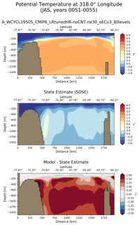 JAS Potential Temperature at 318.0$\degree$ Longitude JAS