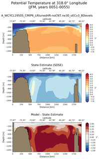 JFM Potential Temperature at 318.0$\degree$ Longitude JFM