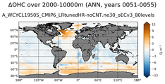 ANN Anomaly in Ocean Heat Content over 2000-10000m