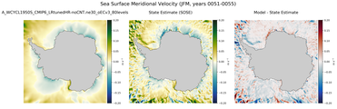 JFM Meridional Velocity