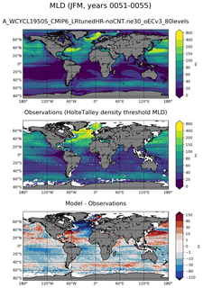 JFM Mean Mixed-Layer Depth