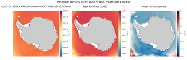 JAS Potential Density