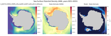 ANN Potential Density