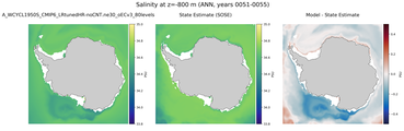 ANN Salinity